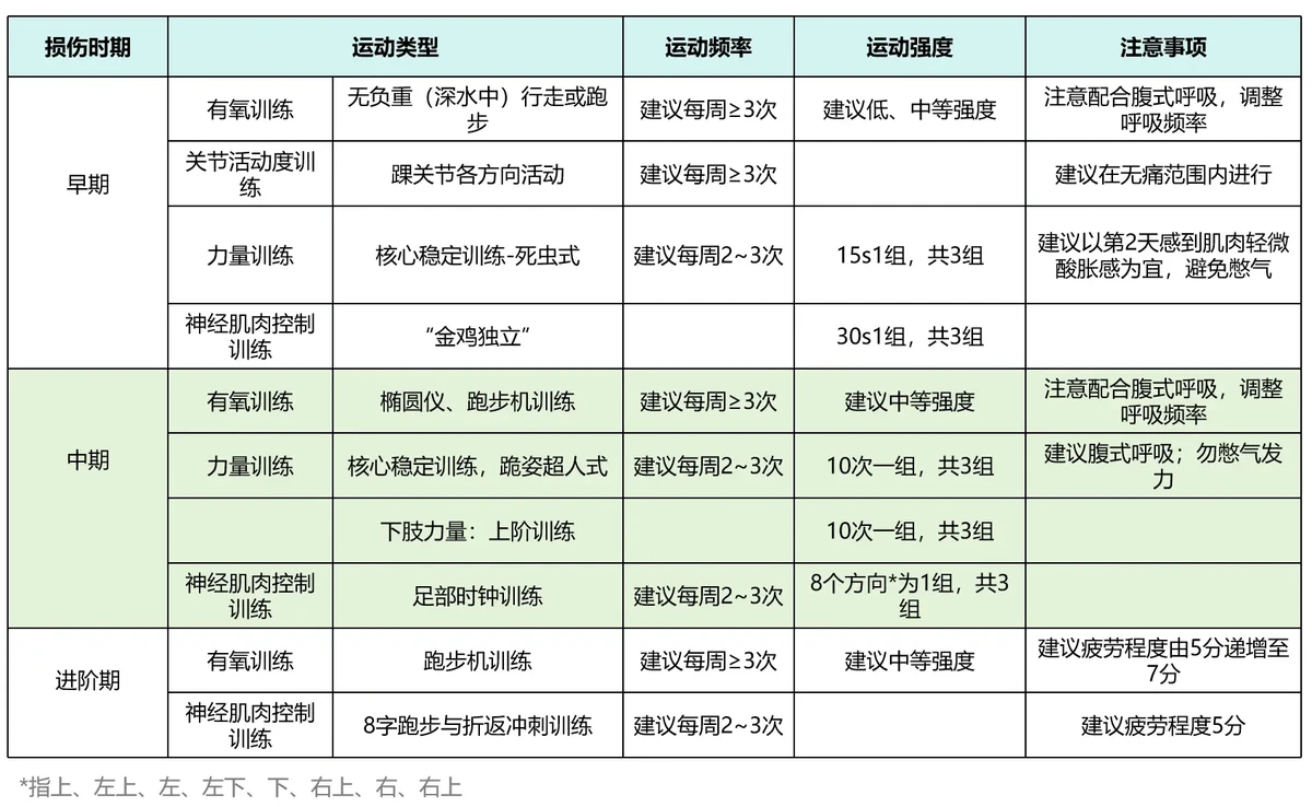 哪里可以找到关于减轻篮球训练压力的方法?_2